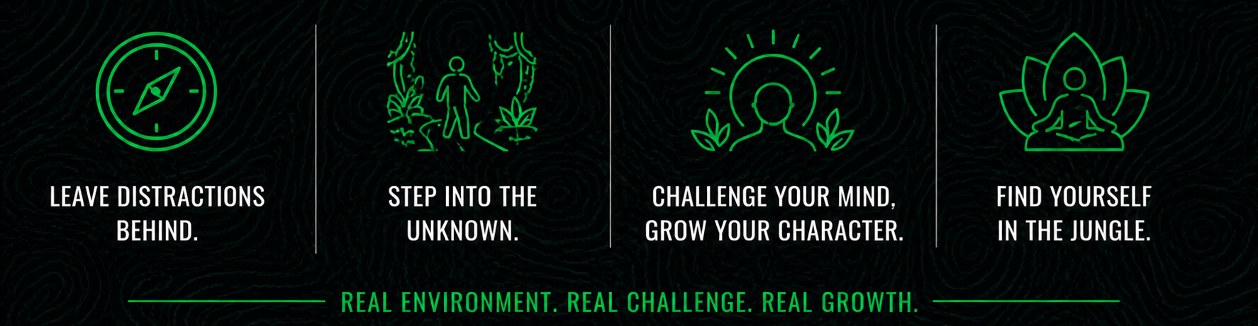 Four-panel jungle-themed banner with green line icons showing a compass, jungle path, human figure with growth symbol, and meditation figure, with text about leaving distractions, stepping into the unknown, growing mentally, and finding yourself in the jungle